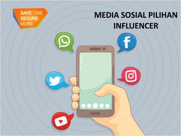 Media Sosial Pilihan Influencer